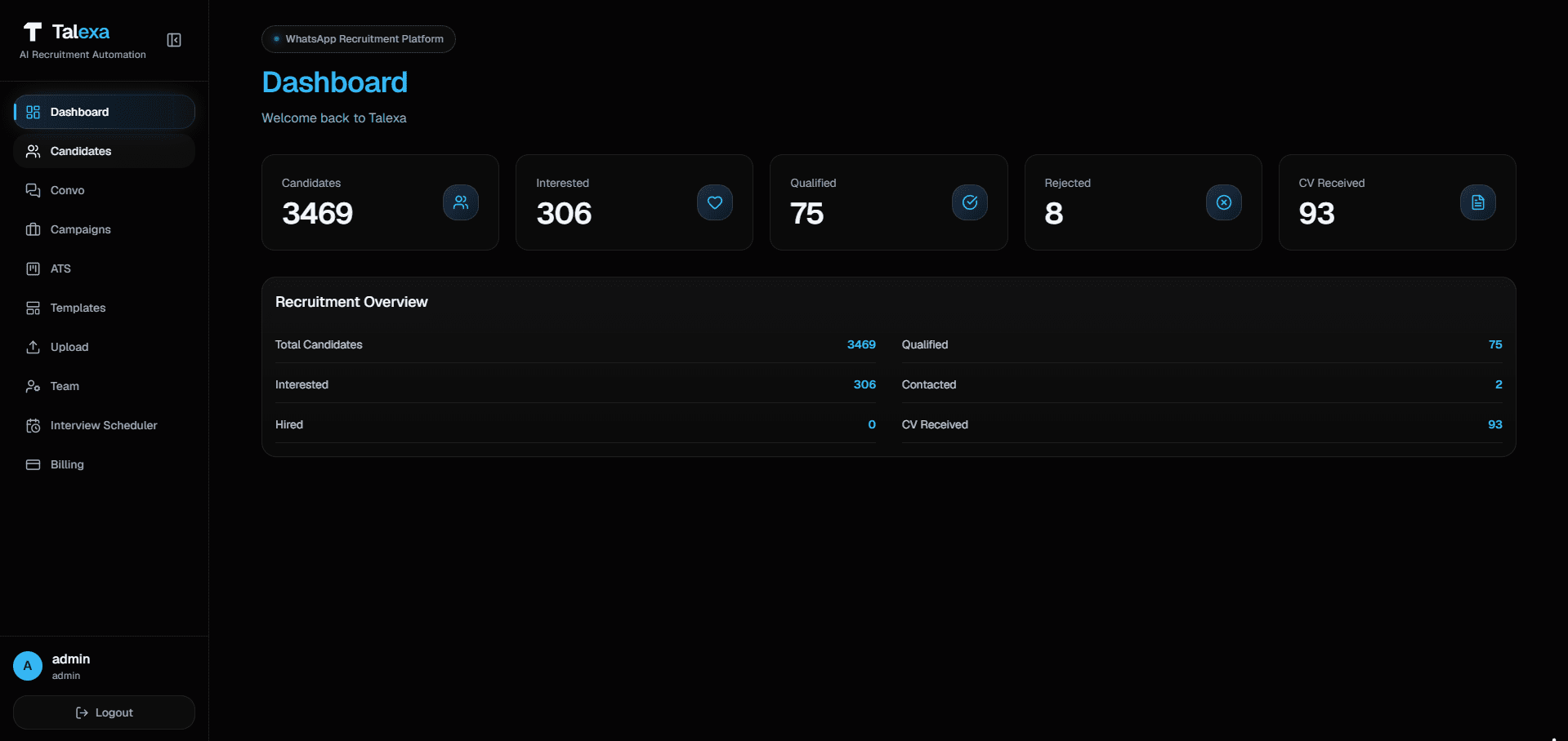 Talexa dashboard showing candidate pipeline counts